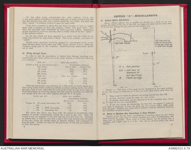 Machine gun notes / issued by the General Staff. Variant title ...