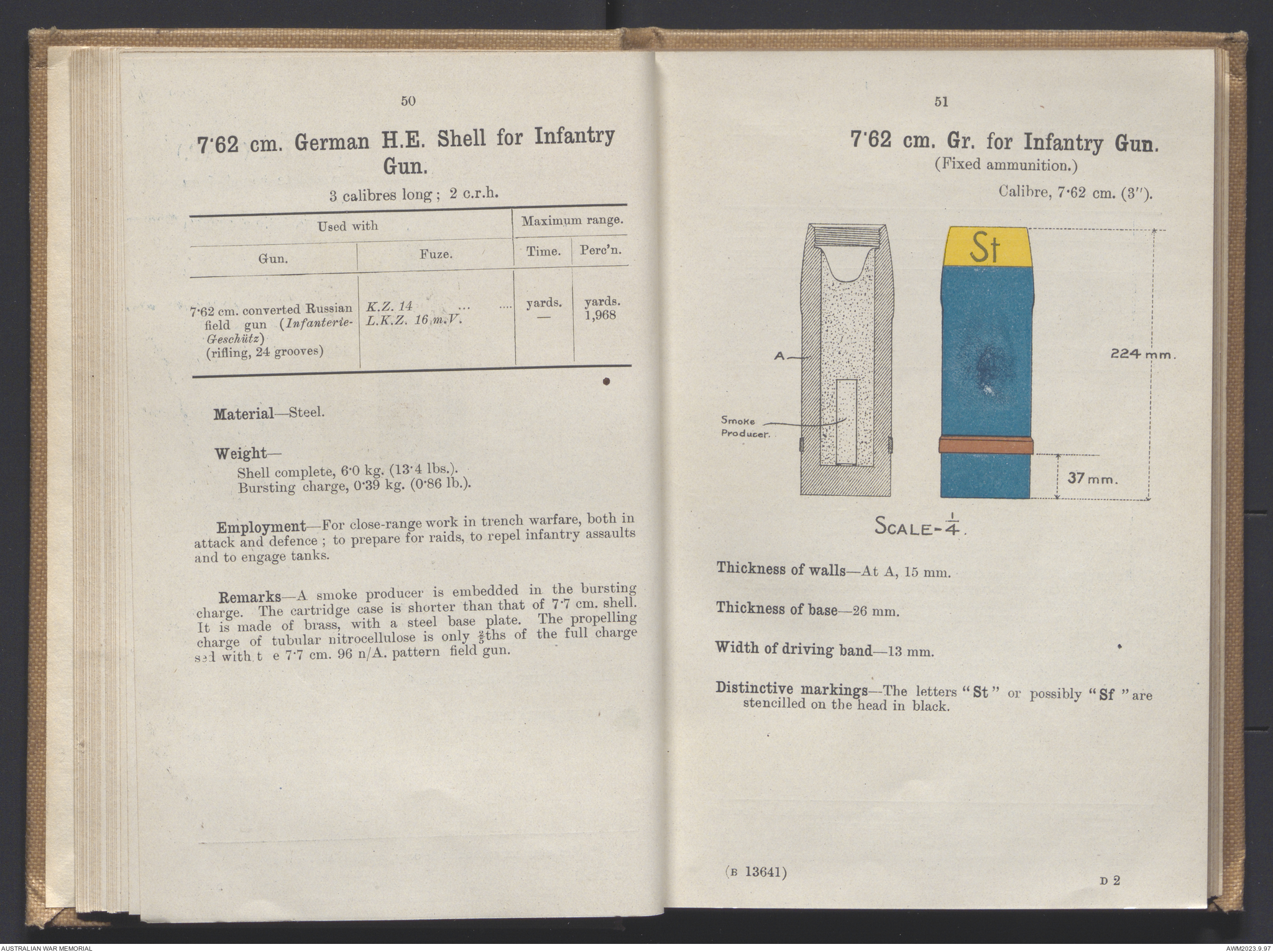 Notes on German shells. | Australian War Memorial