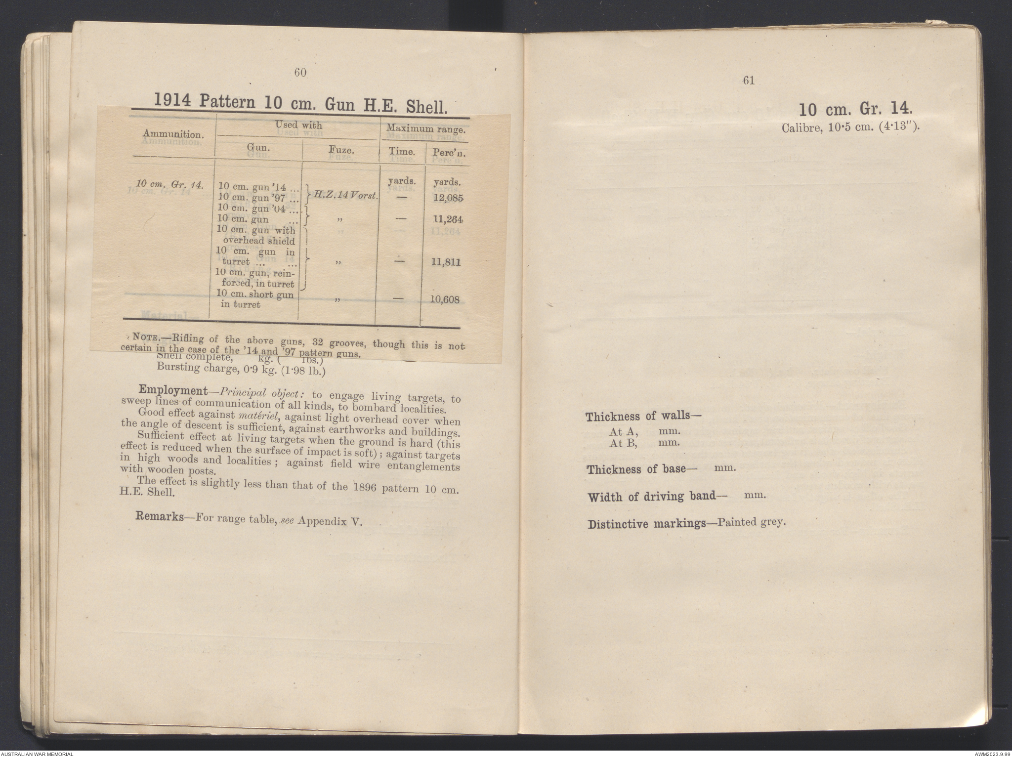 Notes on German shells. | Australian War Memorial