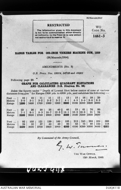 Copy of .303 Vickers Medium Machine Gun 1939 range tables. | Australian ...