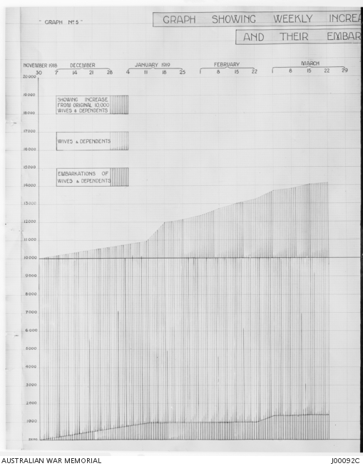 Graph illustrating progress of demobilisation of the 2nd Division ...