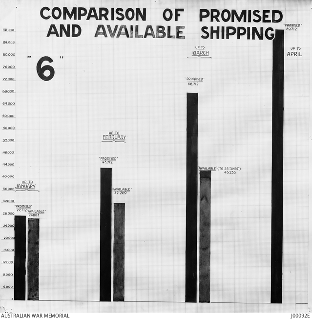 Graph illustrating progress of work of the AIF, Demobilisation and ...