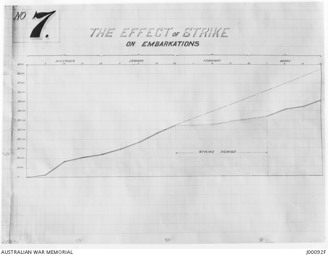 Graph No. 7 illustrating progress of work of the AIF, Demobilisation ...