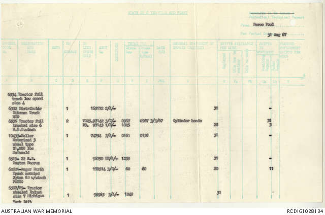 AWM95 4/2/27 - 1-31 August 1967, Operations log, annexes | Australian ...