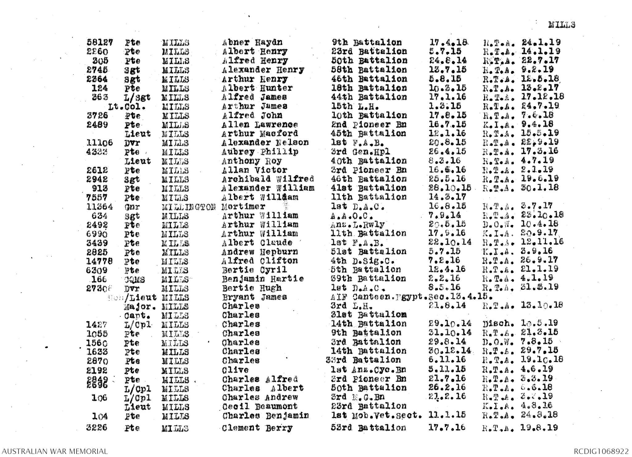 AWM133 37 - Nominal roll of Australian Imperial Force who left ...