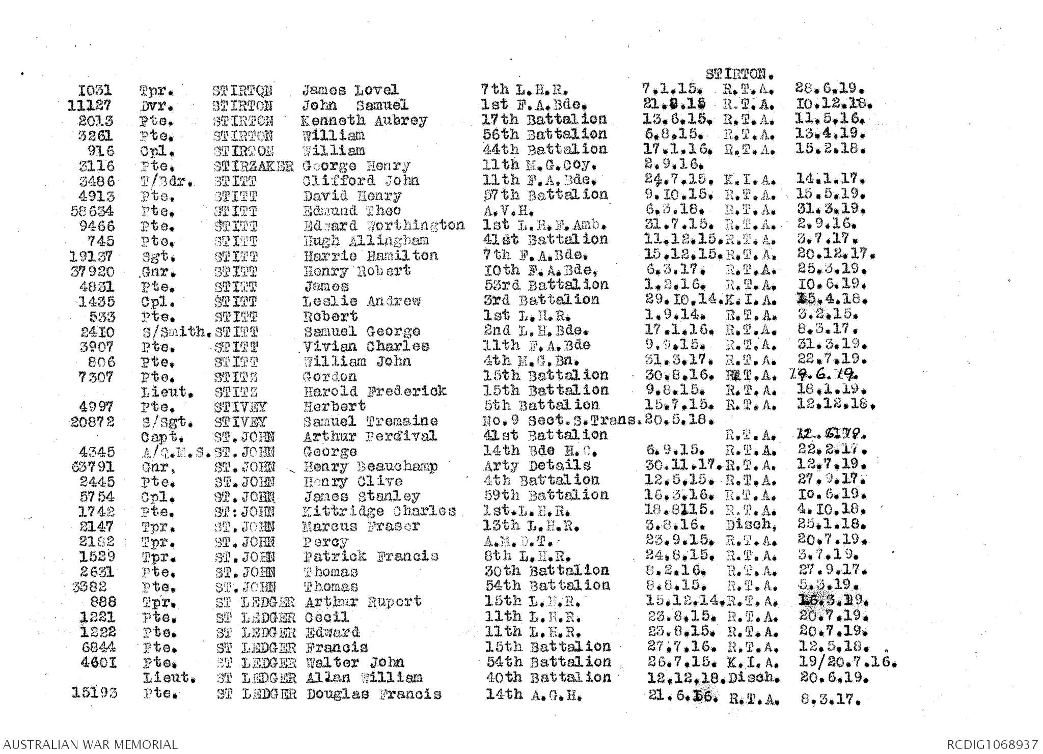 AWM133 50 - Nominal roll of Australian Imperial Force who left ...