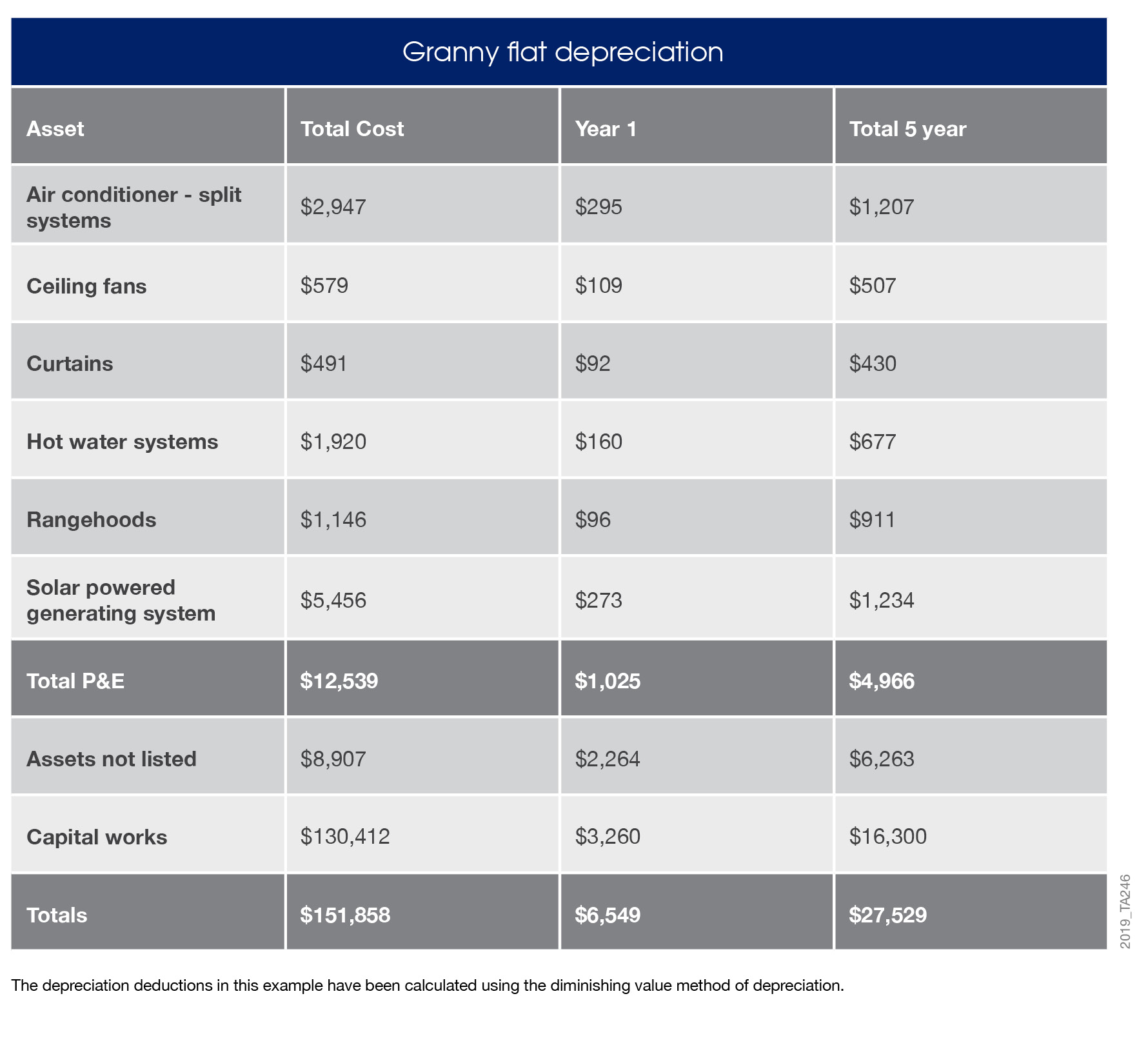 Why Invest In A Dual Property BMT Insider