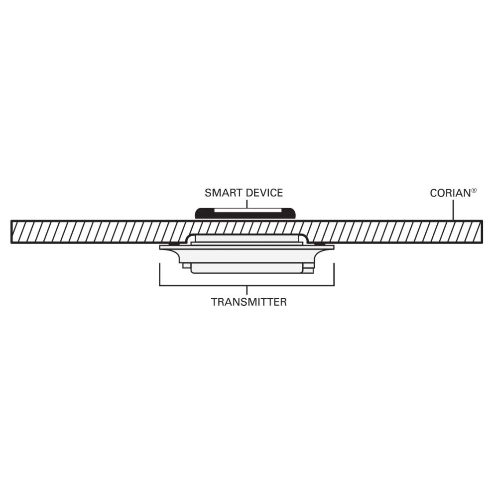 DuPont Charging Unit