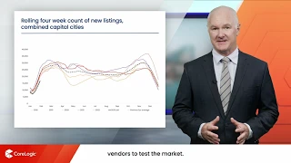 Housing Market Update | March 2025