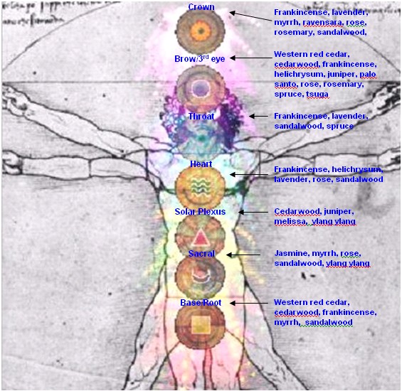 chakras_01-Aug