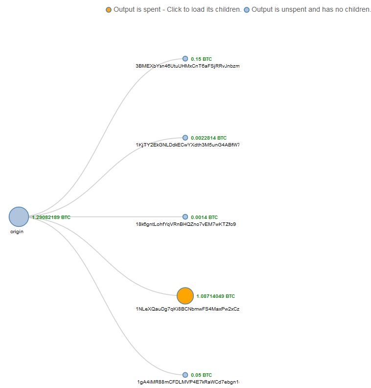 Transaction-Visualization-48290844f040c1343a38633428a1d8cbcb3751939616520cfb031f5ea5180194