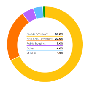 Residential Property_small