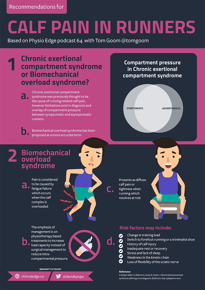 Clinical Edge Infographic Calf pain in runners with Tom Goom