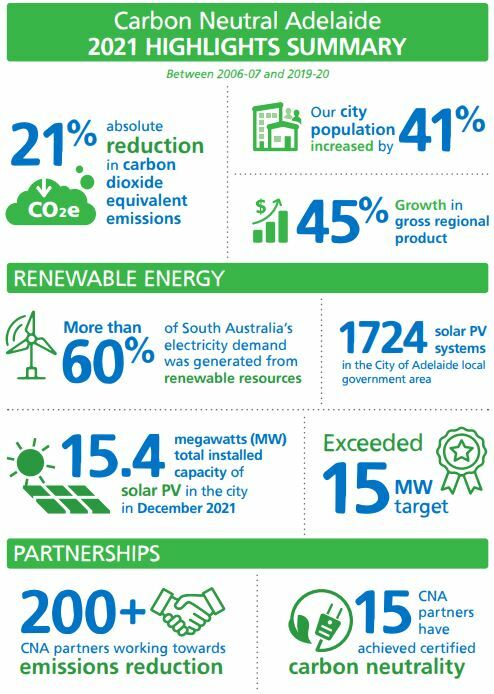 CNA Highlights 2021