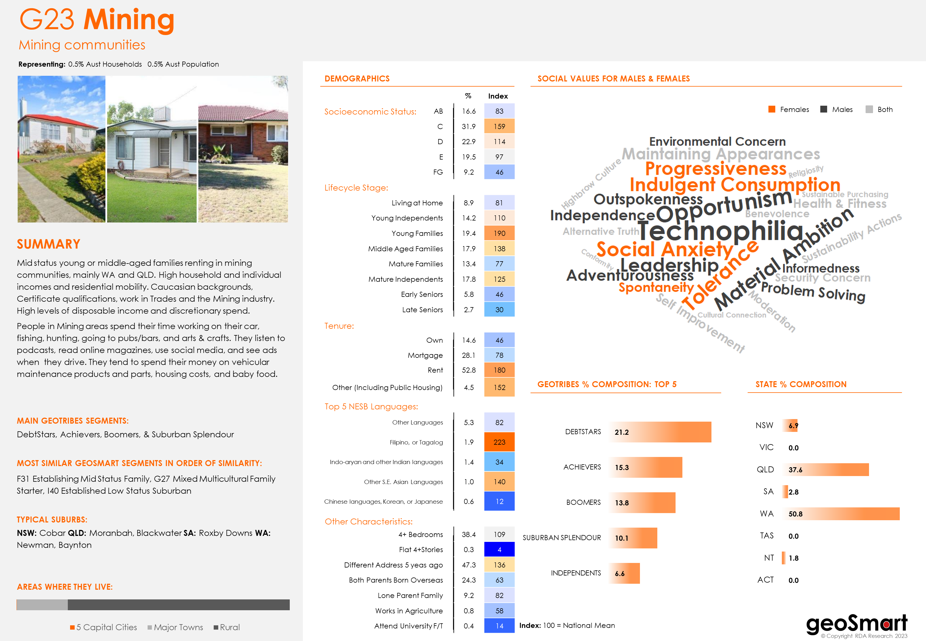 geoSmart | RDA Research
