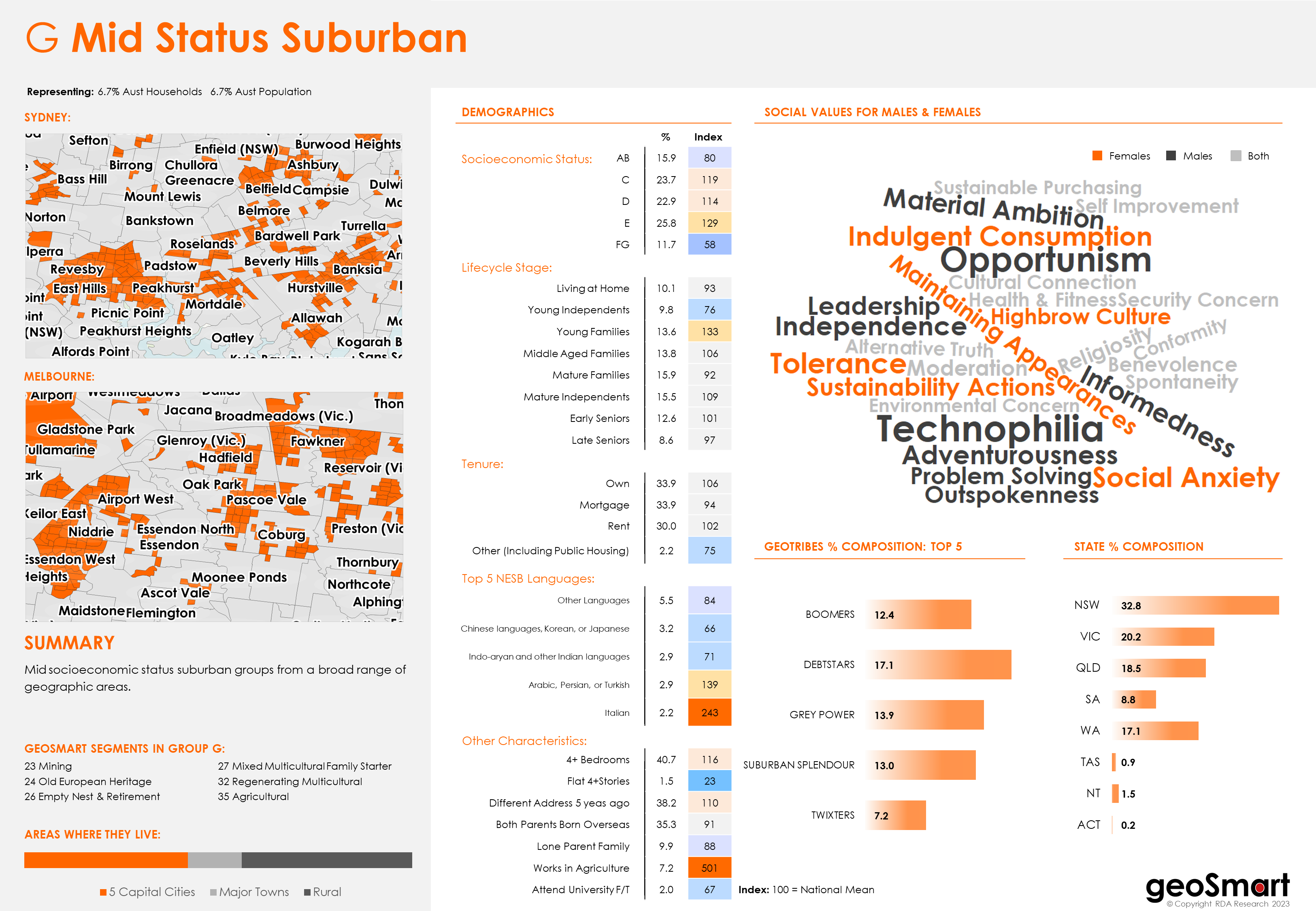 geoSmart | RDA Research