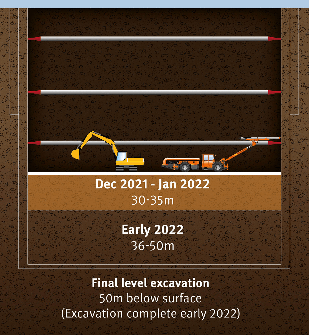 Cross section graphic of Lot 1 station box