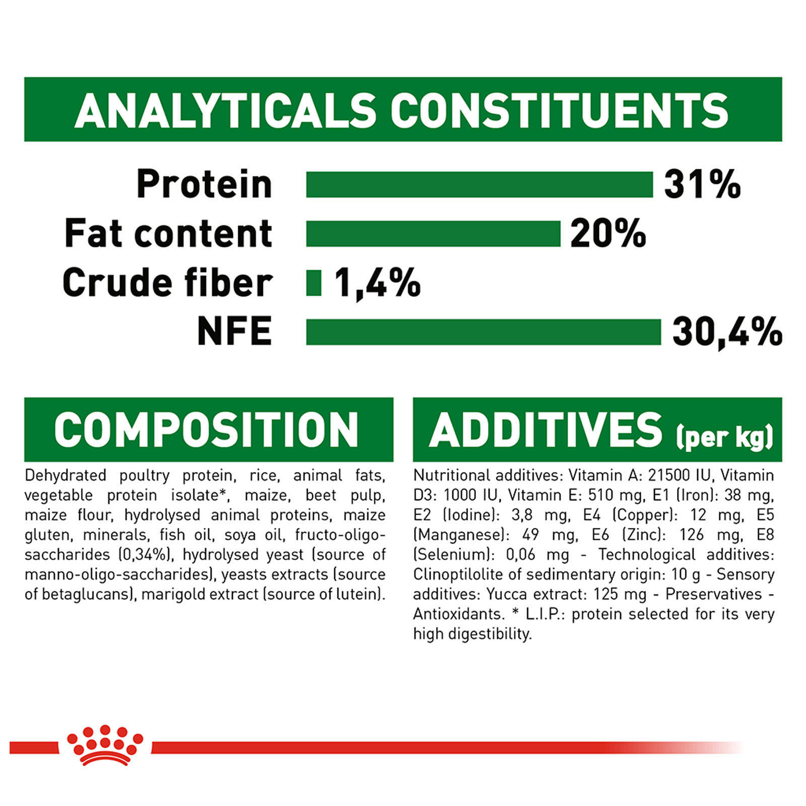 Royal Canin Mini Junior 8kg Dog Food Breed Specific Premium Dry Food