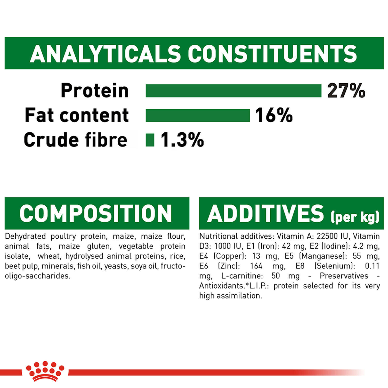 Royal Canin Mini Adult 2kg Dog Food Premium Dry Food