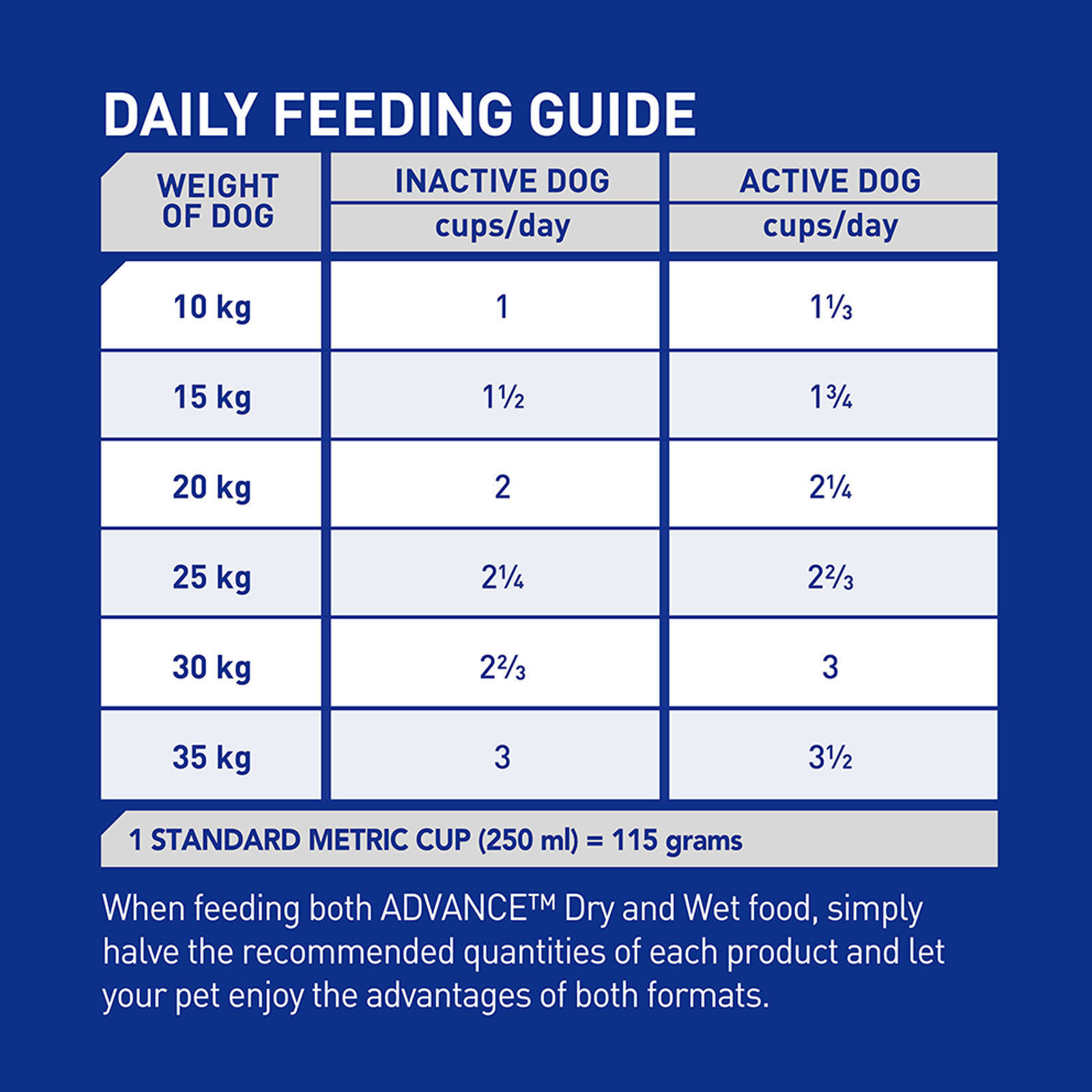 Advance Dog Food Adult Lamb & Rice Total Wellbeing 15kg Premium Pet Nutrition