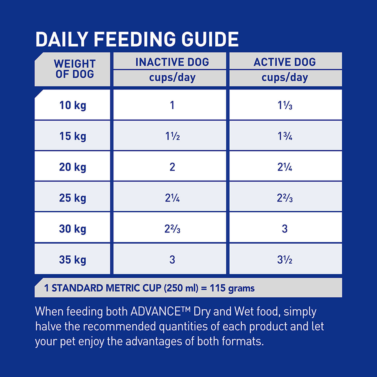 Advance Adult Dog Food All Breed Lamb 3kg Premium Pet Food Nutrition