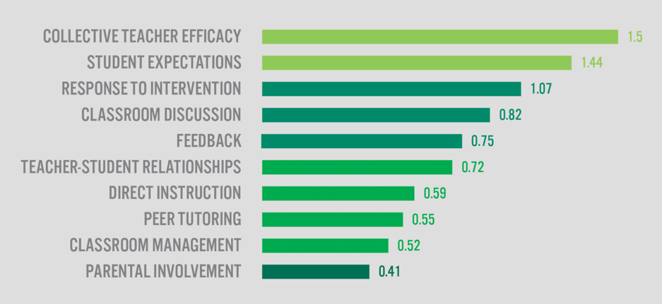 Collective-teacher-efficacy.png?mtime=20181106150313#asset:9606