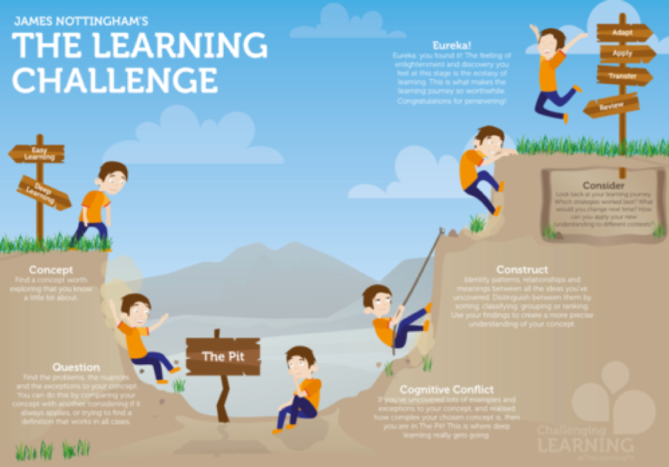 The-Learning-challenge.png?mtime=20181106150313#asset:9607