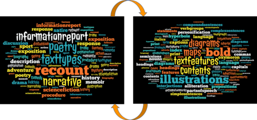 Wordsalad-for-newsletter.png?mtime=20190329120037#asset:11536:midThumbnail