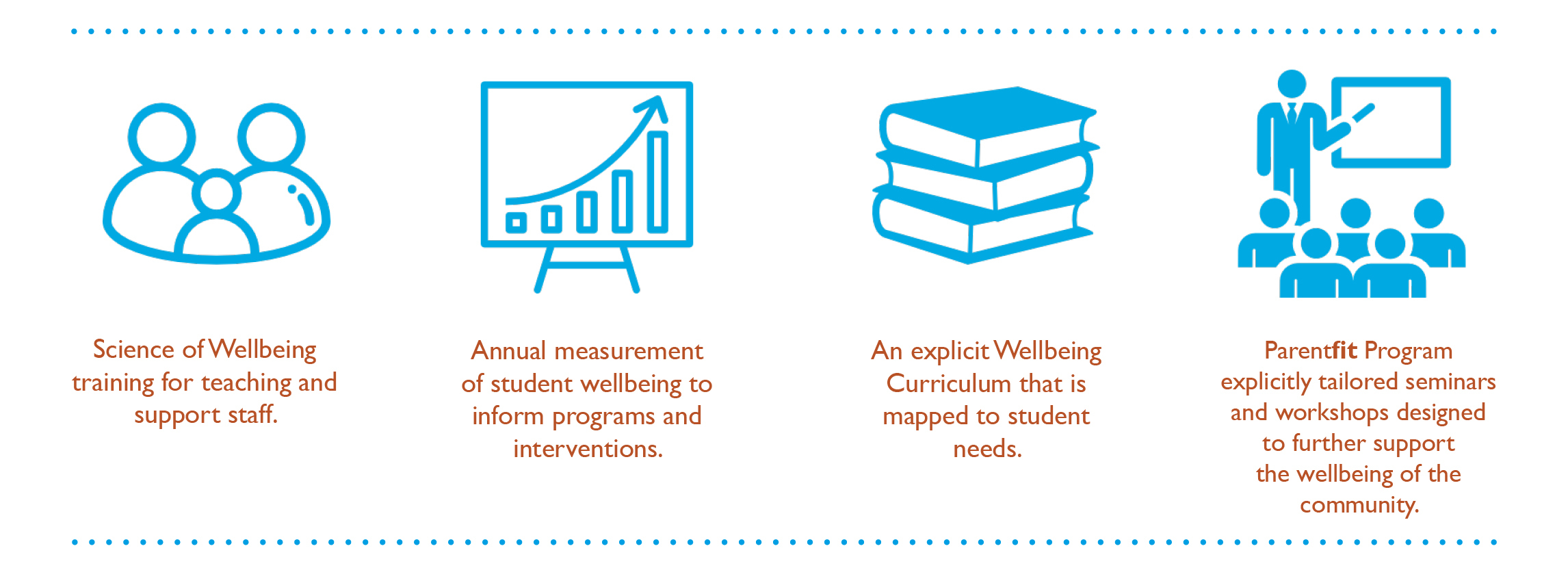 Wellbeing Strategy Infographic