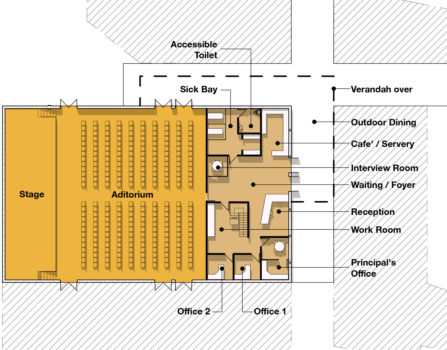 Ccentre Plan