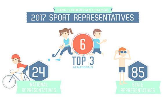 2017 Sports Headlines Gallery