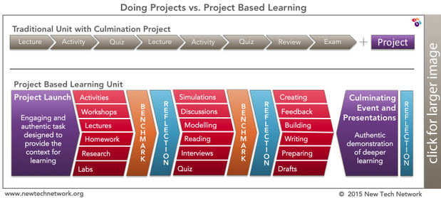project based learning pbl