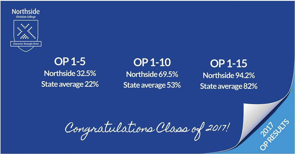 Northside Christian College Academic Record Northside Christian College Academic Record