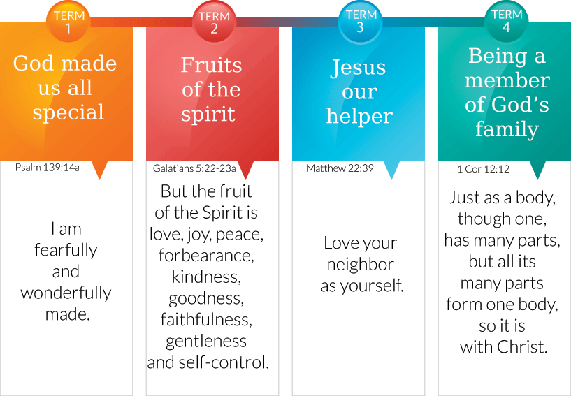 Northside Christian College Prep Bible themes in Northside Christian College Prep Bible themes in