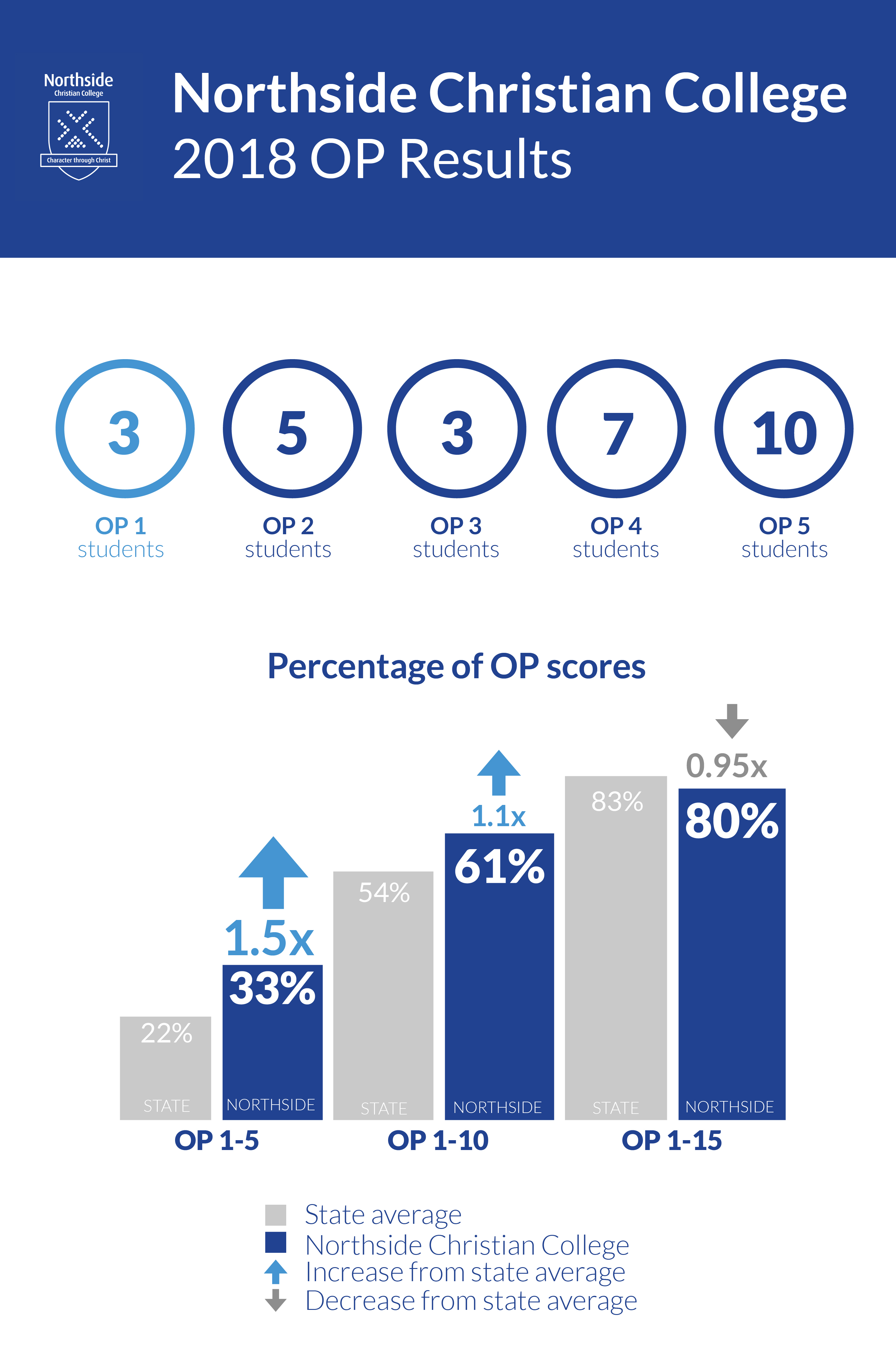 Op 2018 Results V7 01