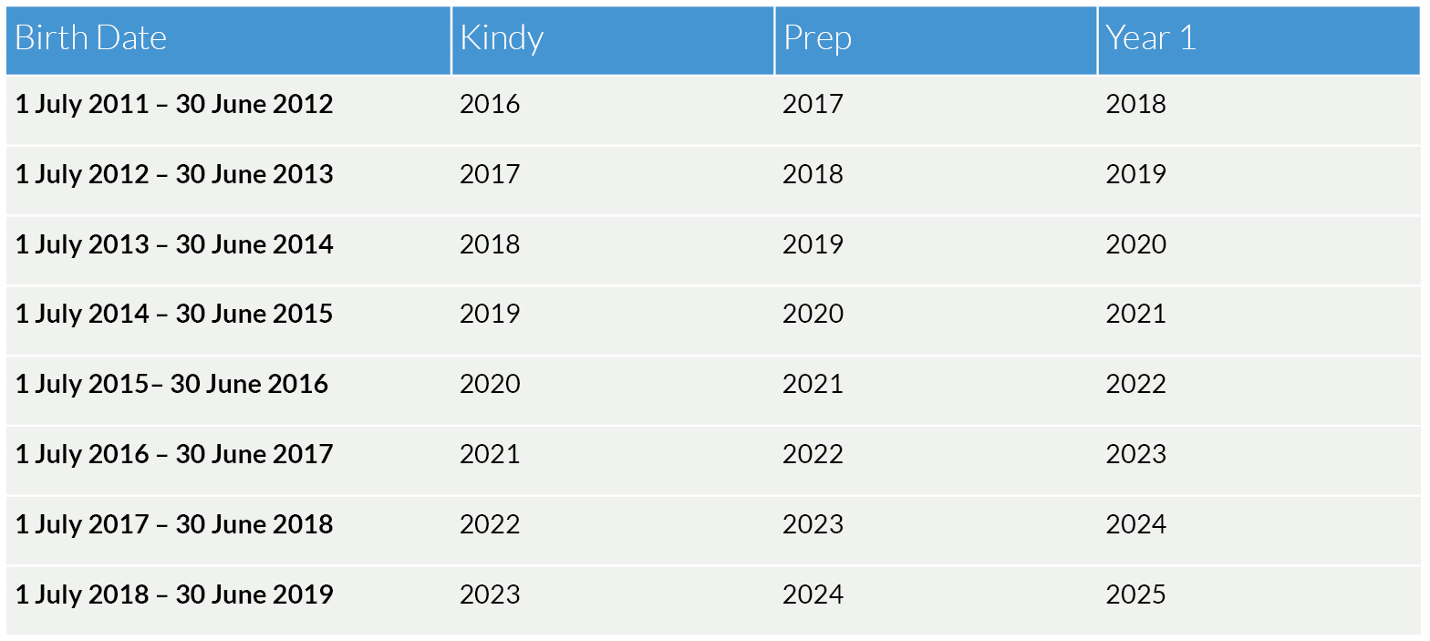 Prep Entry Dates