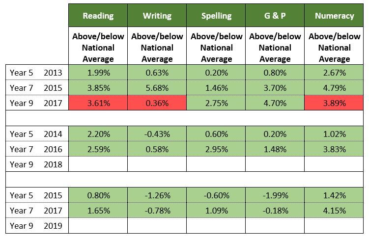 NAPLAN.JPG?mtime=20170831115106#asset:69