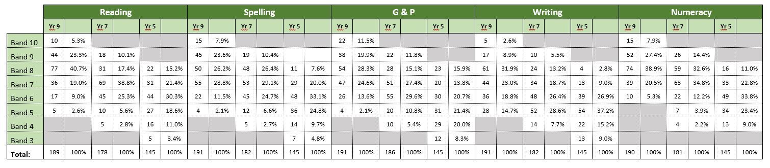 Band-Distribution-NAPLAN.JPG?mtime=20170