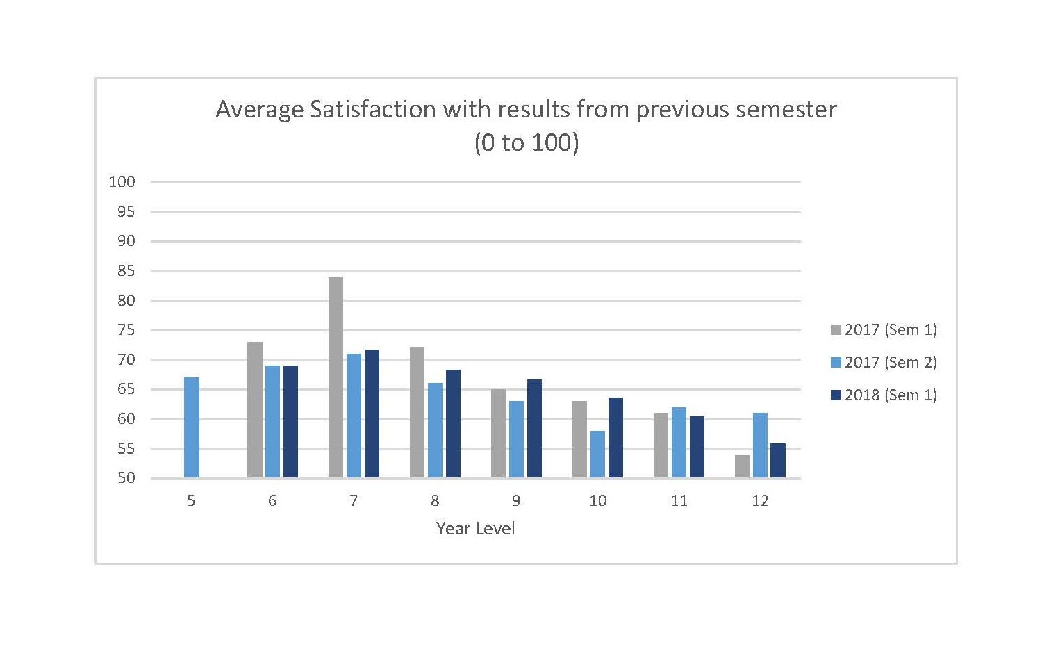 Average-Satisfaction-with-Results.jpg?mt
