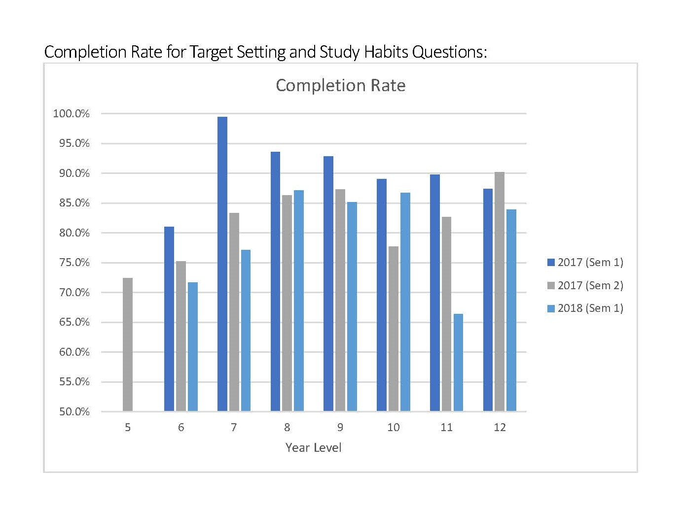 Completion-Rate-for-Target-Setting-and-S