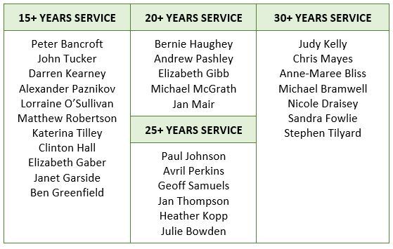 Years-of-Service.JPG?mtime=2018050412171