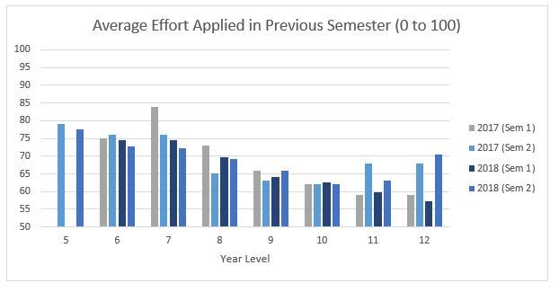 Average-Effort.JPG?mtime=20180817100007#