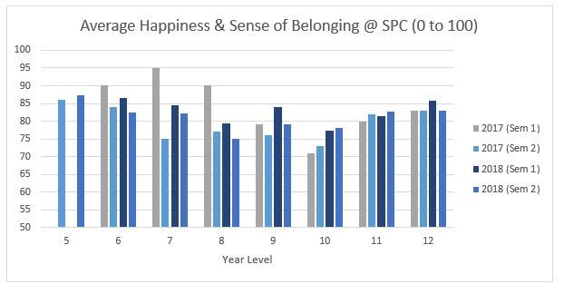 Average-Happiness.JPG?mtime=201808170959