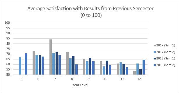 Average-Satisfaction.JPG?mtime=201808170