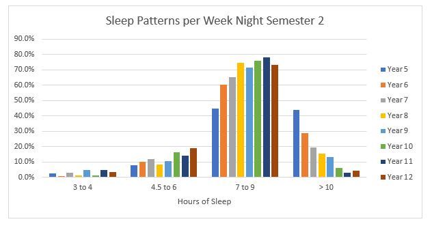 Sleep-Patterns-Week-Night.JPG?mtime=2018