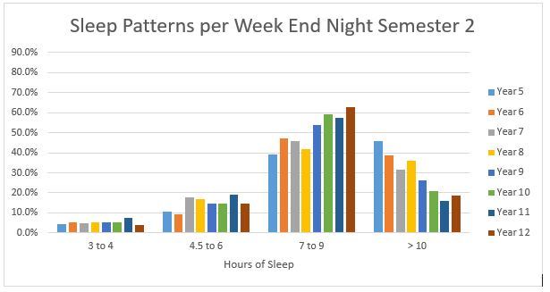 Sleep-Patterns-Weekends.JPG?mtime=201808