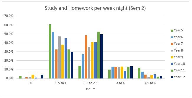 Study-per-Week-Night.JPG?mtime=201809061