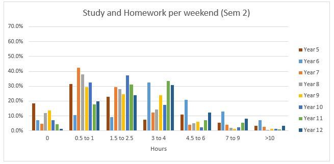 Study-per-Weekend.JPG?mtime=201809061442