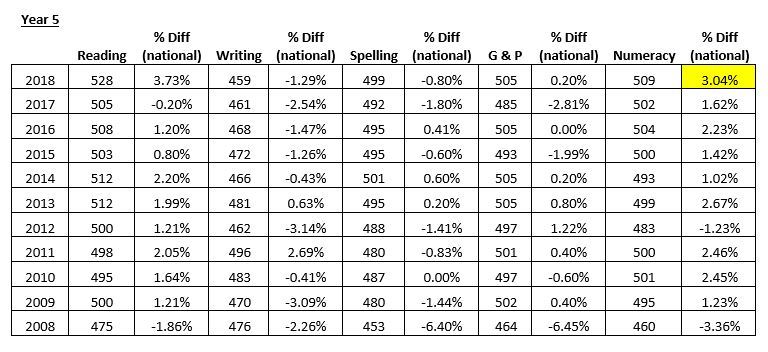 NAPLAN-Yr-5.JPG?mtime=20180921112622#ass