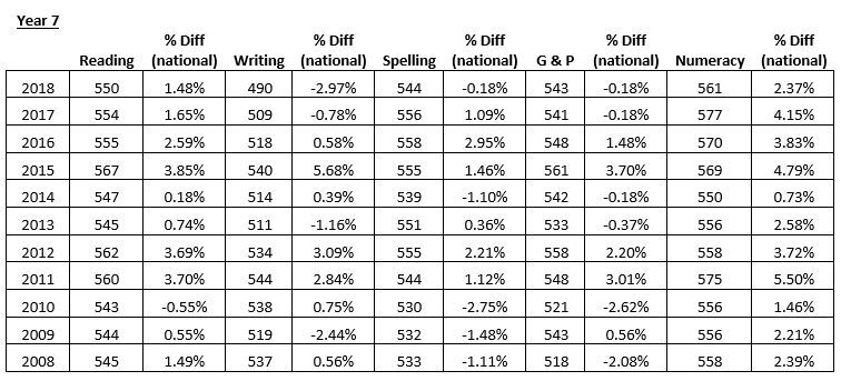 NAPLAN-Yr-7.JPG?mtime=20180921112623#ass